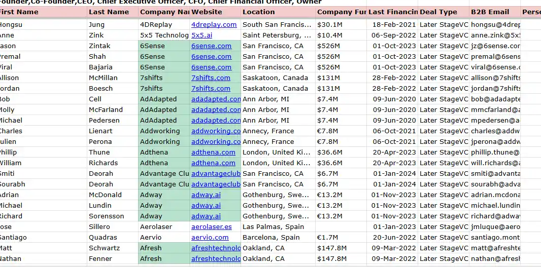 CRM Data Cleaning
