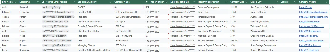 USA Business Email List